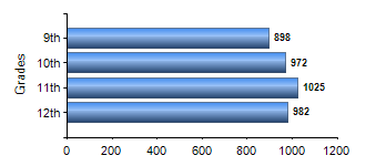 Chart1