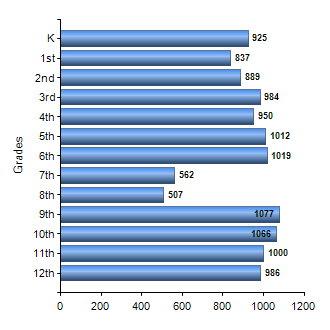 Chart1