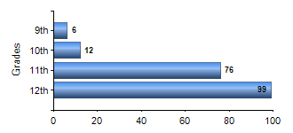 Chart1