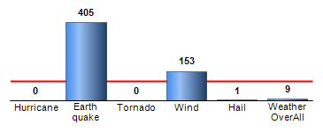 Chart4