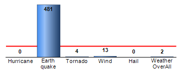 Chart4