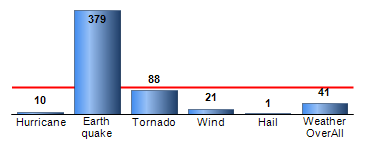 Chart4