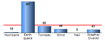 Chart4