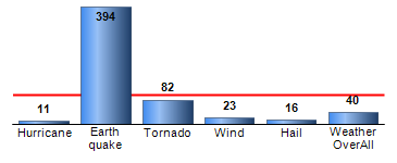 Chart4