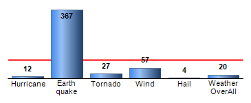 Chart4