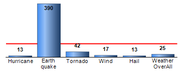 Chart4