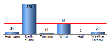 Chart4