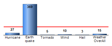 Chart4