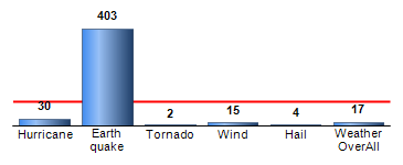 Chart4