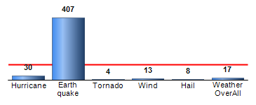 Chart4