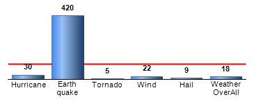 Chart4