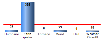 Chart4
