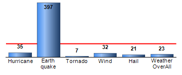 Chart4