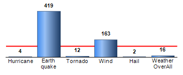 Chart4