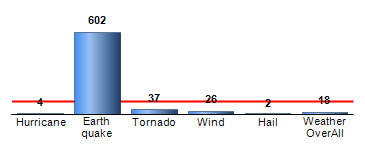 Chart4