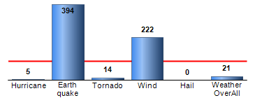 Chart4