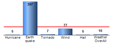 Chart4