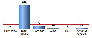 Chart4