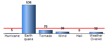 Chart4