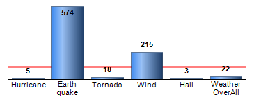 Chart4