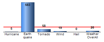 Chart4