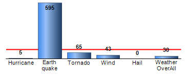 Chart4