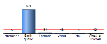 Chart4