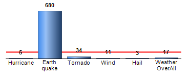 Chart4