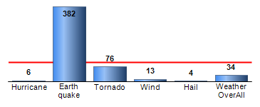 Chart4